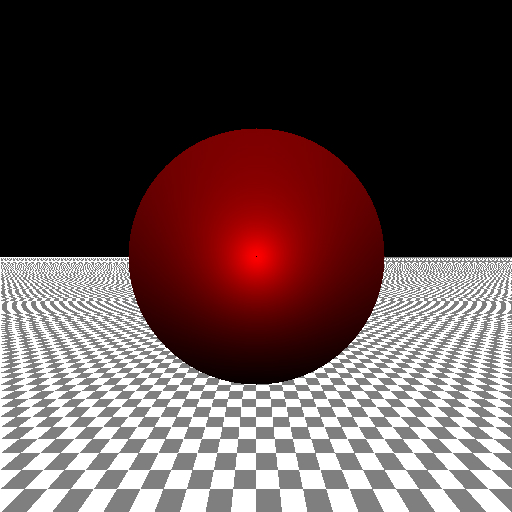 My wrong version of Lambert shading because of the discriminant calculation.